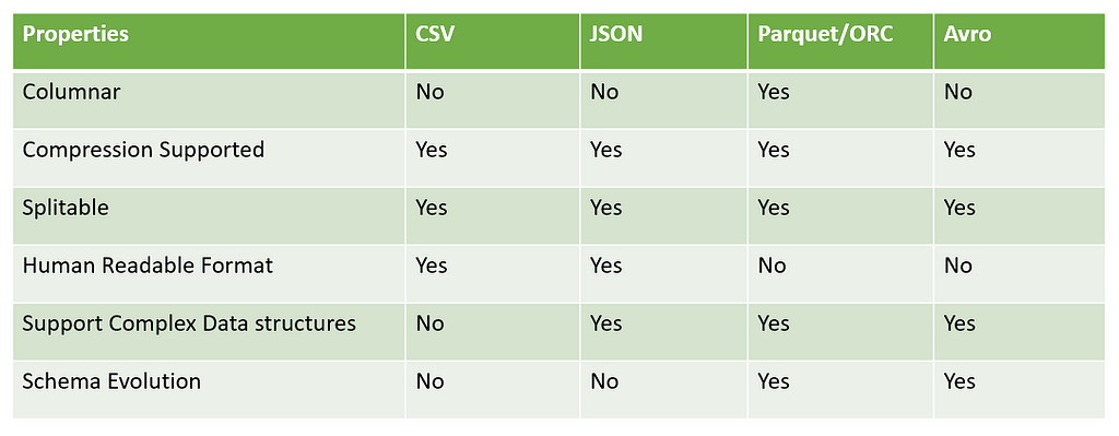 File formats comparison