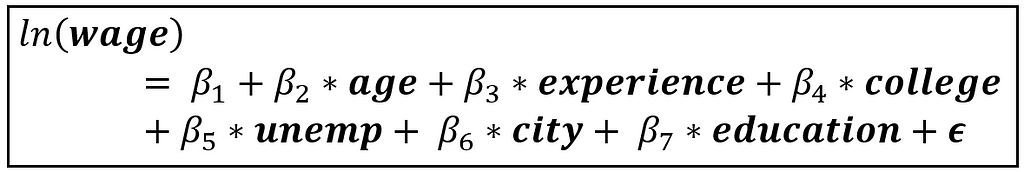 Log of wage regressed on a variety of variables