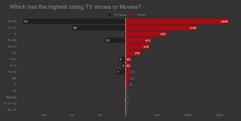 Tips and tricks for Plotly Bar Chart