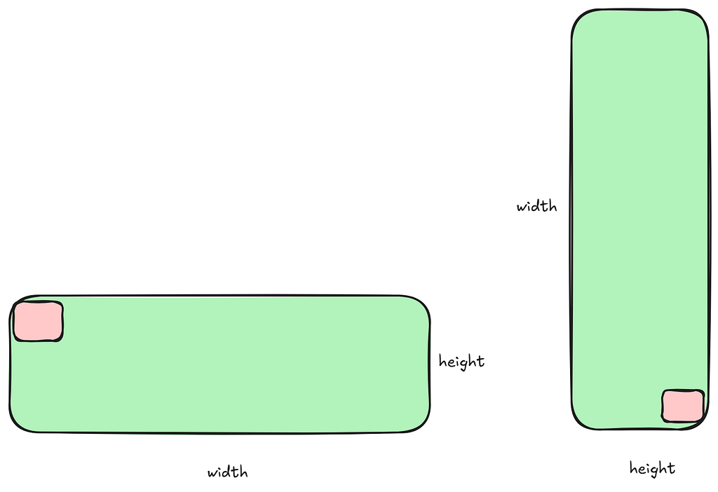 [CUDA in Practice] Matrix Transpose