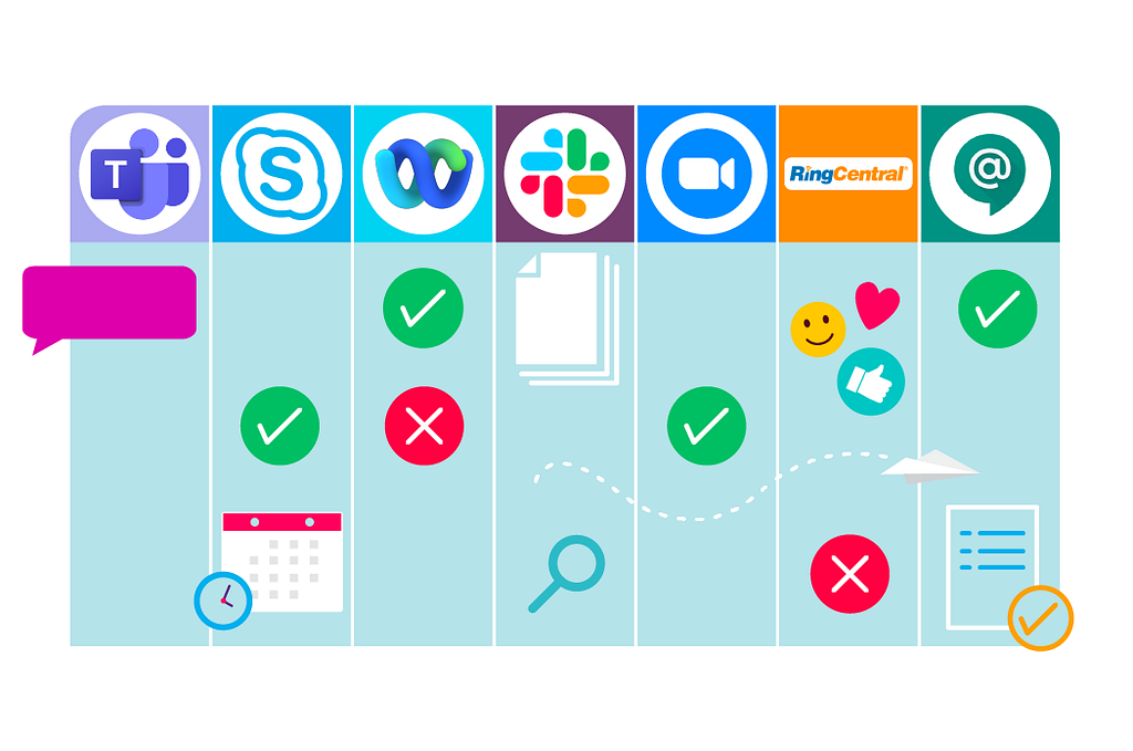 Team Collaboration Tools Comparison Chart (Microsoft Teams vs Zoom vs Google Meet vs Webex)