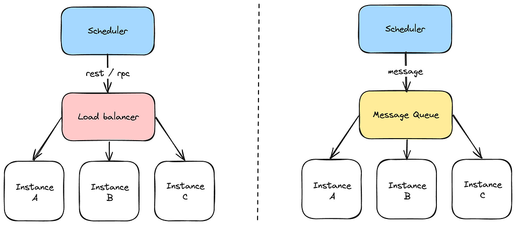 External task scheduler diagram