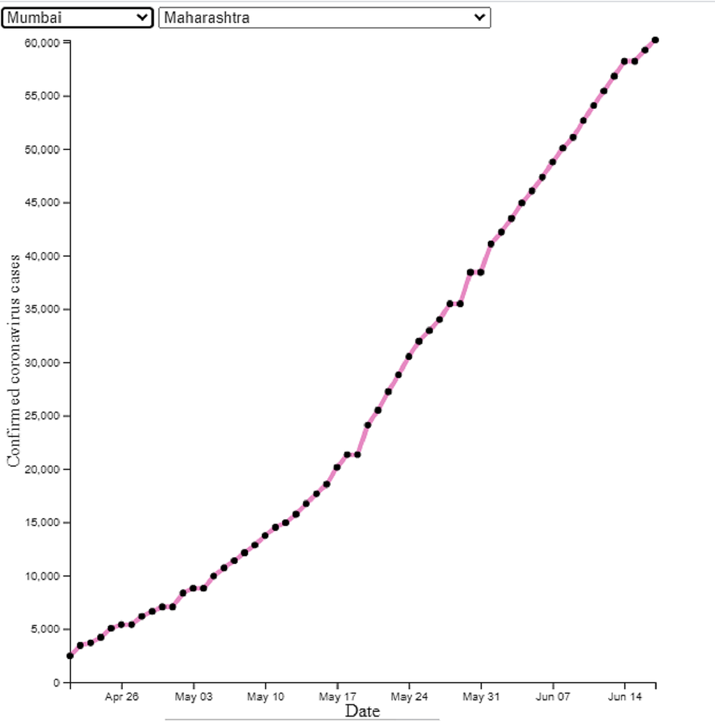 how-to-make-interactive-line-chart-in-d3-js-laptrinhx