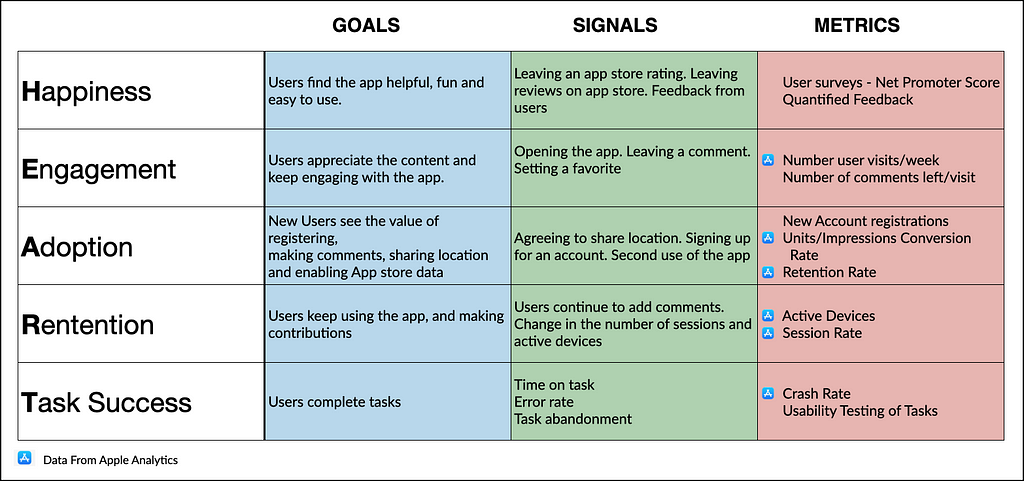 Google Heart Framework for Nearby Application.