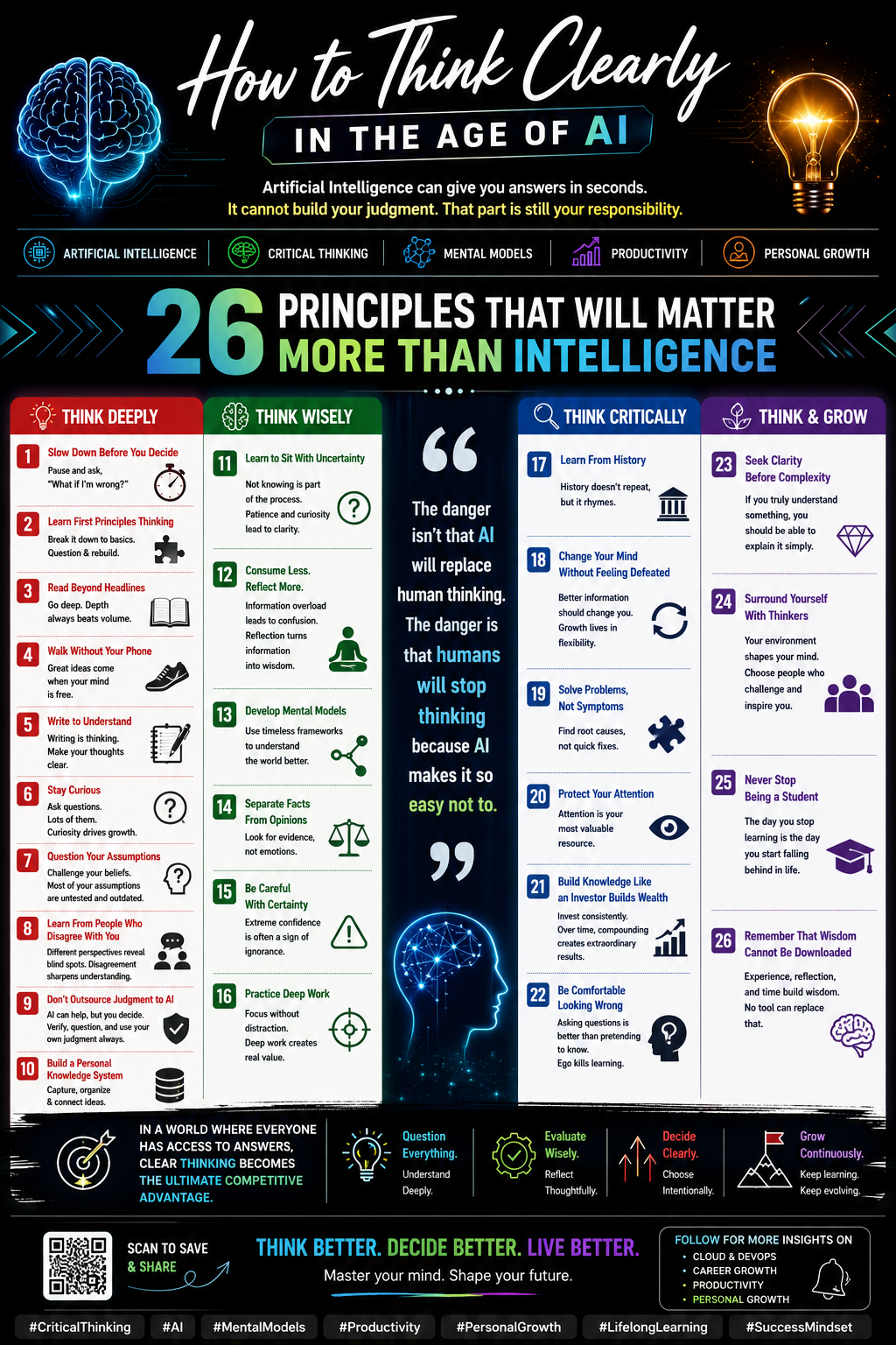 How to Think Clearly in the Age of AI: 26 Principles That Will Matter More Than Intelligence