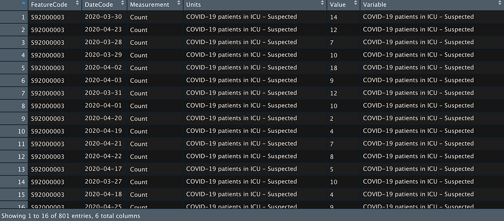 Screenshot of COVID-19 data in R