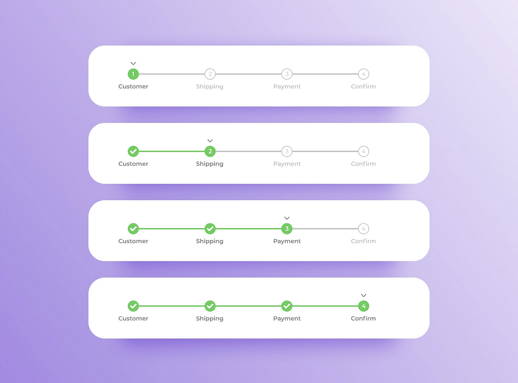 Series of the same progress bar shown four times. The four steps on the progress bar are labeled “customer”, “shipping”, “payment” and “confirm”. Each progress bar reveals an additional step. Each completed step is highlighted in green and includes a checkmark to verify the status.