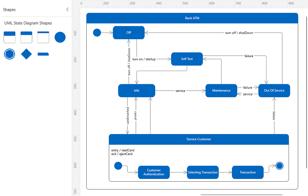 Creating state diagram shapes using WPF Diagram control