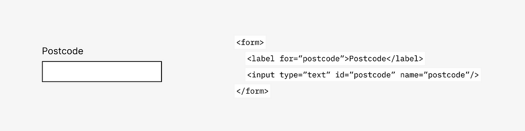 Image showing an example of the code used to label a form element correctly. Code displayed: <form><label for=”postcode”>Postcode</label><input type=”text” id=”postcode” name=”postcode”/></form>