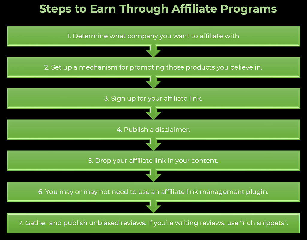 1. Determine what company you want to affiliate with. 2. Set up a mechanism for promoting those products you believe in. 3. Sign up for your affiliate link. 4. Publish a disclaimer. 5. Drop your affiliate link in your content. 6. You may or may not need to use an affiliate link management plugin. 7. Gather and publish unbiased reviews. If you’re writing reviews, use “rich snippets.”