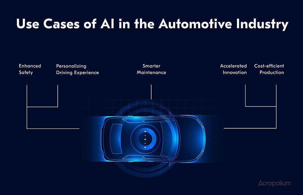 The benefits of artificial intelligence in automotive industry  operations go beyond the customer side while allowing companies and manufacturers to promote smart maintenance and cost-effective production.