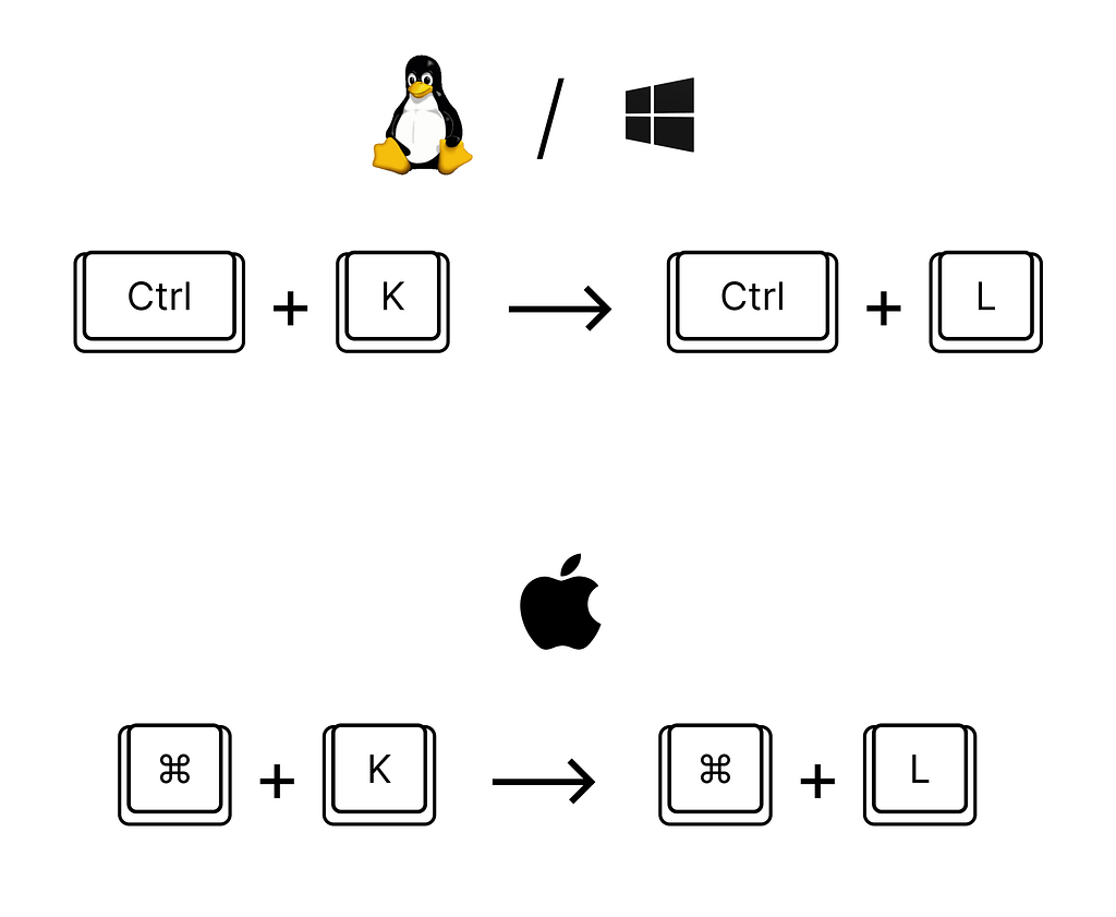 VS Code Shortcuts To Code Like You re Playing A Piano Part 2 LaptrinhX vs-code-shortcuts-to-code-like-you-re-playing-a-piano-part-2-laptrinhx