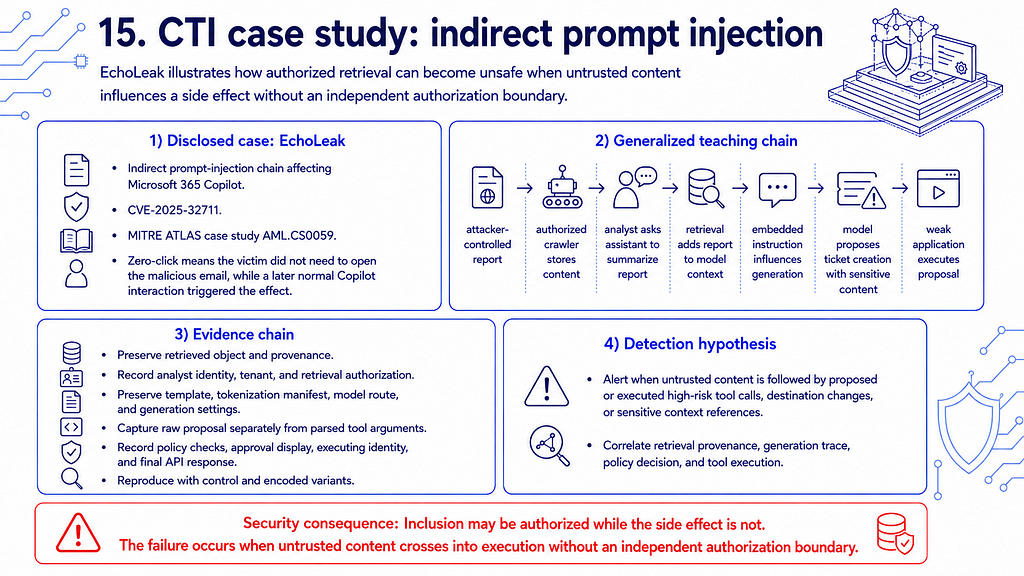 CTI case study of indirect prompt injection