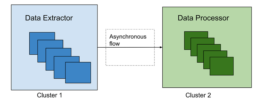 Data Reprocessing Pipeline in Asset Management Platform @Netflix | Noise