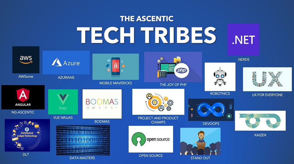 Tech Tribes — Ascentic