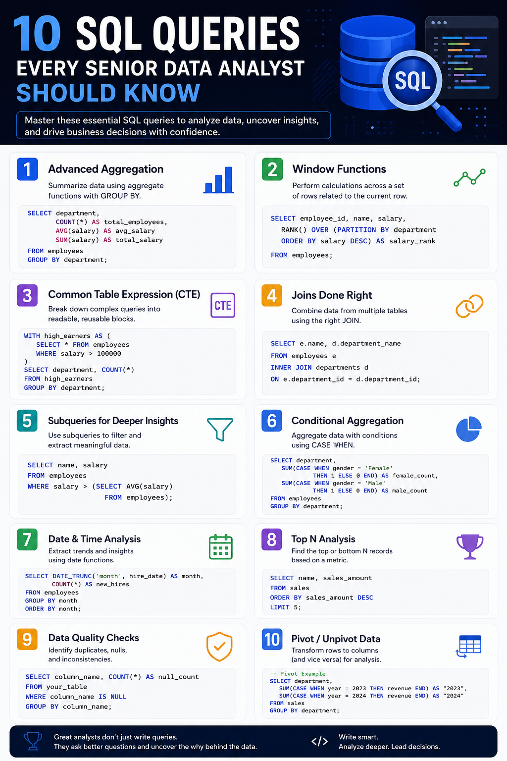 10 SQL Queries Every Senior Data Analyst Should Know