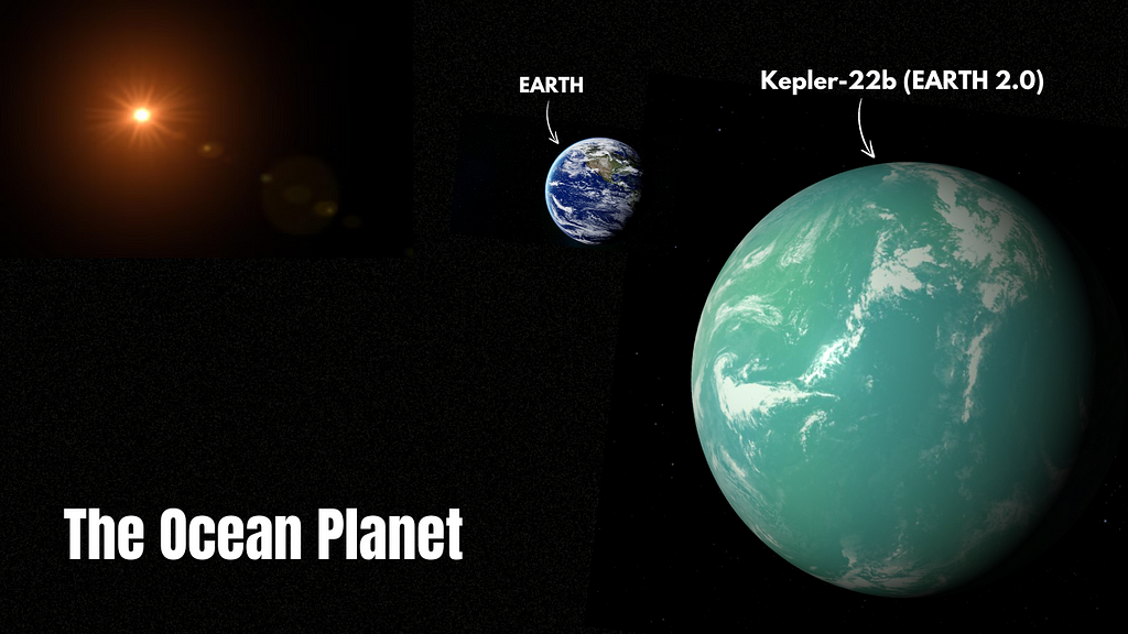 Kepler-22b | Earth 2.0 | spacelia | the ocean planet