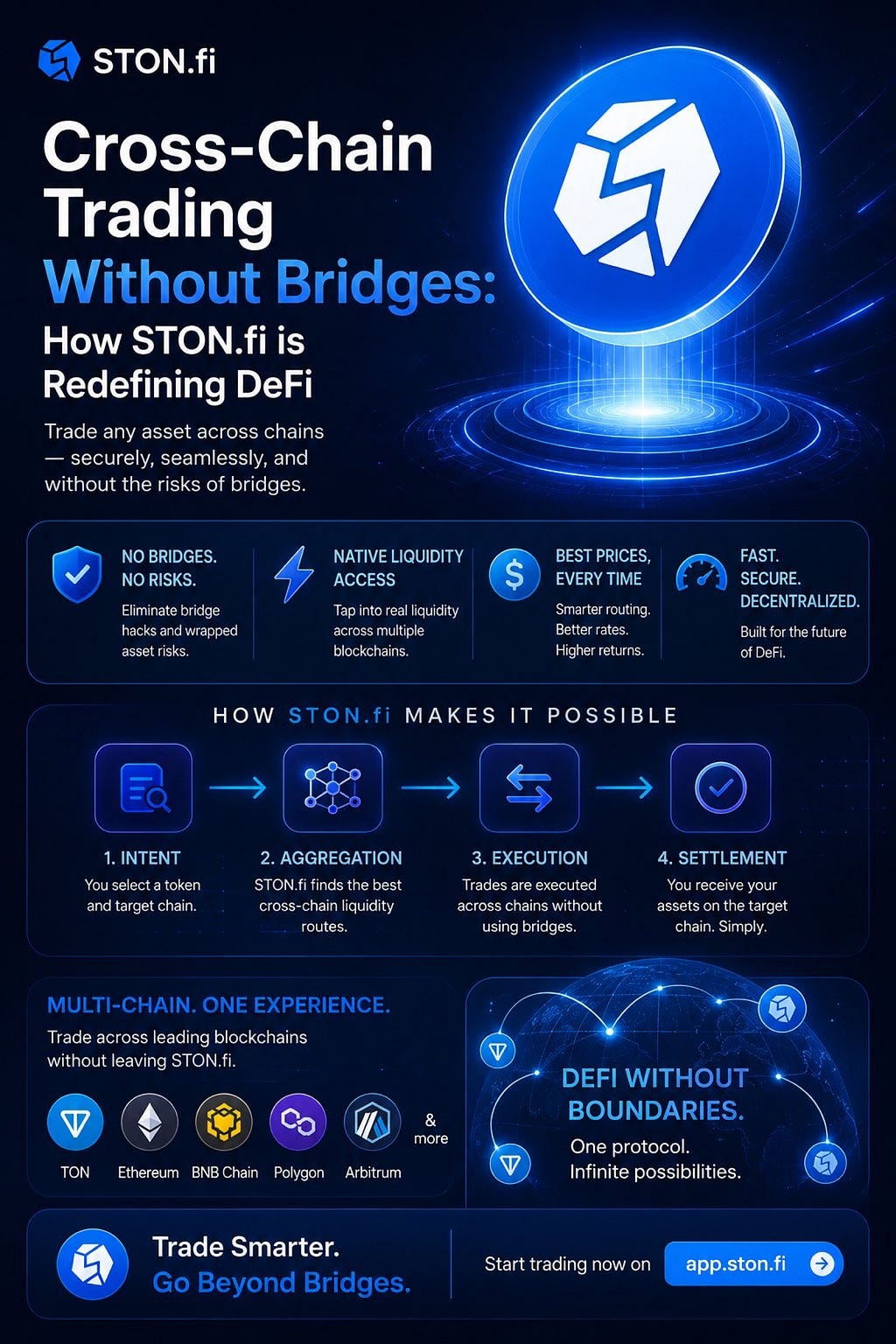 Cross-Chain Trading Without Bridges: How STON.fi Is Quietly Redefining DeFi