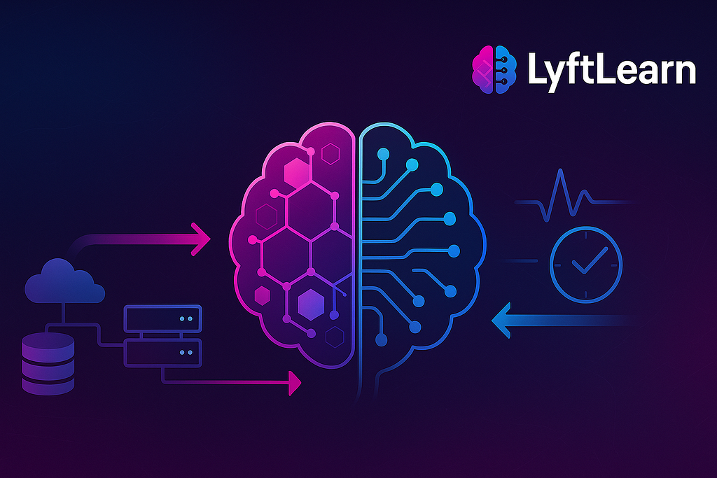 LyftLearn Evolution: Rethinking ML Platform Architecture
