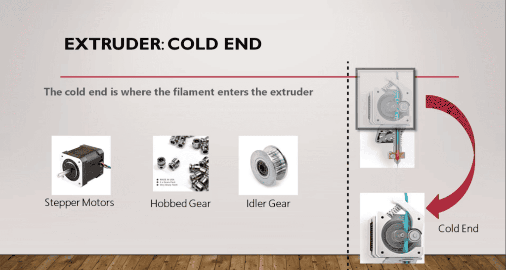 Dissecting the cold end of an FDM extruder: a crucial component for filament handling in 3D printing.