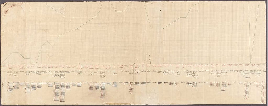 a lie chart drawn out on paper with annotations for scenes in red and blue.