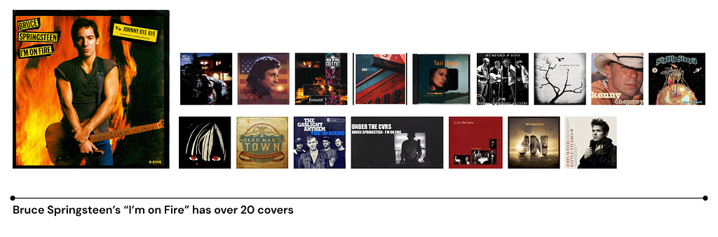 Over 20 album covers for artists who have covered “I’m on fire” by Bruce Springsteen