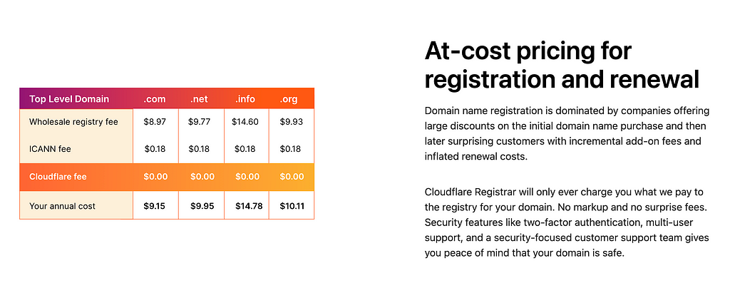 From https://www.cloudflare.com/products/registrar/ preview of cost.