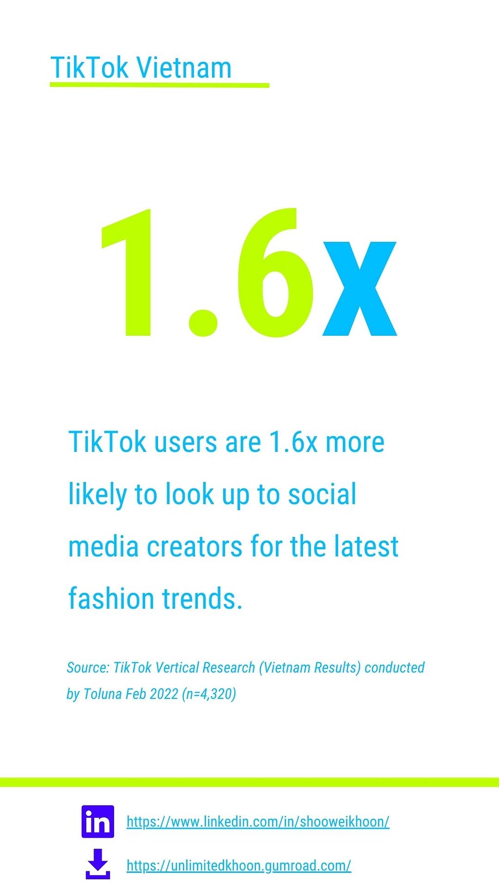 VN TikTok users are 1.6x more likely to look up to social media creators for the latest fashion trends