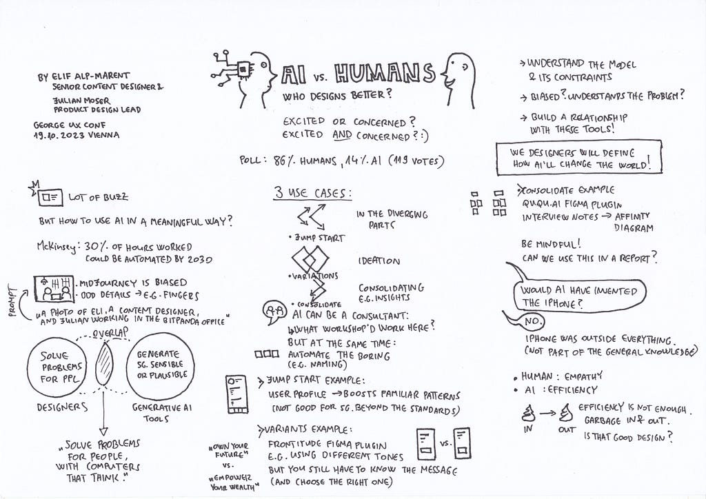 AI vs Humans: Who Designs Better? by Elif Alp-Marent and Julian Moser (Bitpanda) — my sketchnote