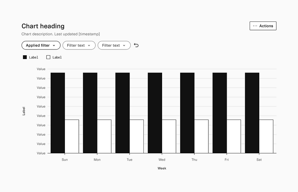 An example data set shown as a vertical bar chart in black and white comparing two data points.