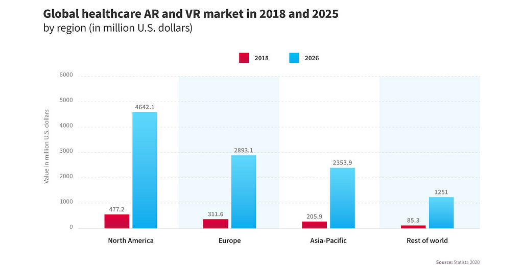 global healthcare AR and VR market