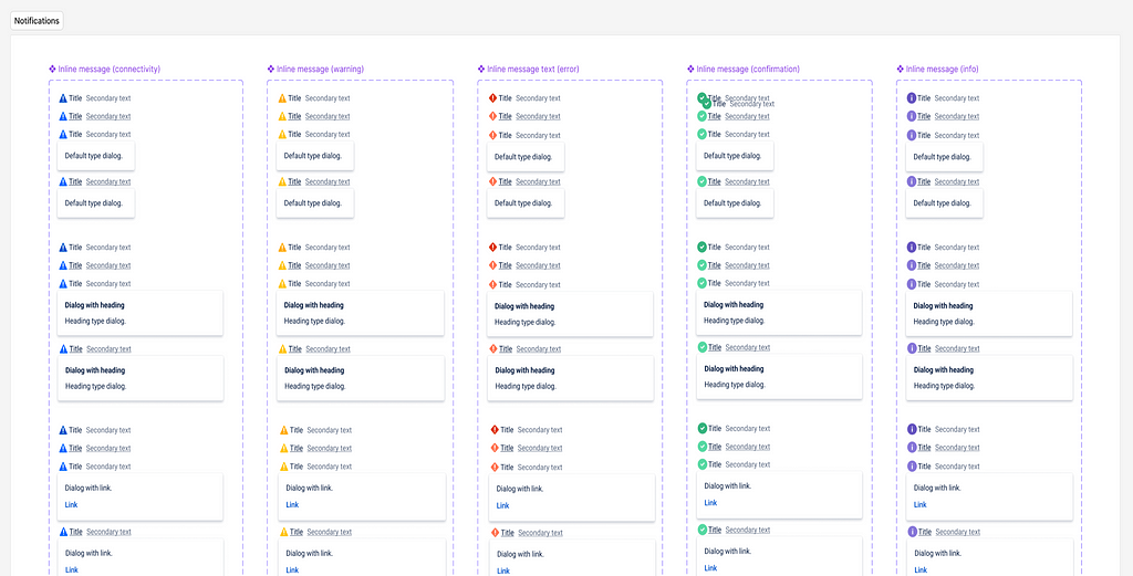 Components in a design system displayed in columns.