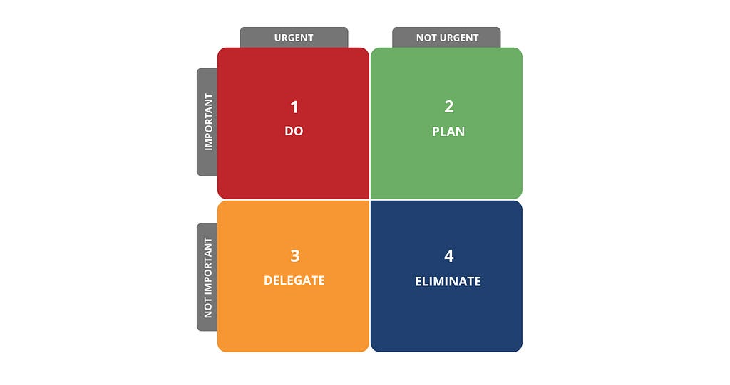 Eisenhower Matric Diagram