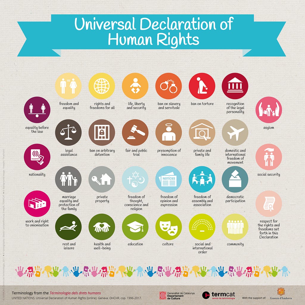 The universal declaration of human rights — fundamental rights