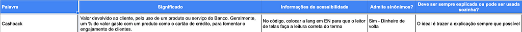 Captura de tela que mostra uma linha de como ficou a primeira versão do glossário com as colunas: palavra, significado, informações de acessibilidade, admite sinônimos e deve ser sempre explicada ou pode ser usada sozinha.