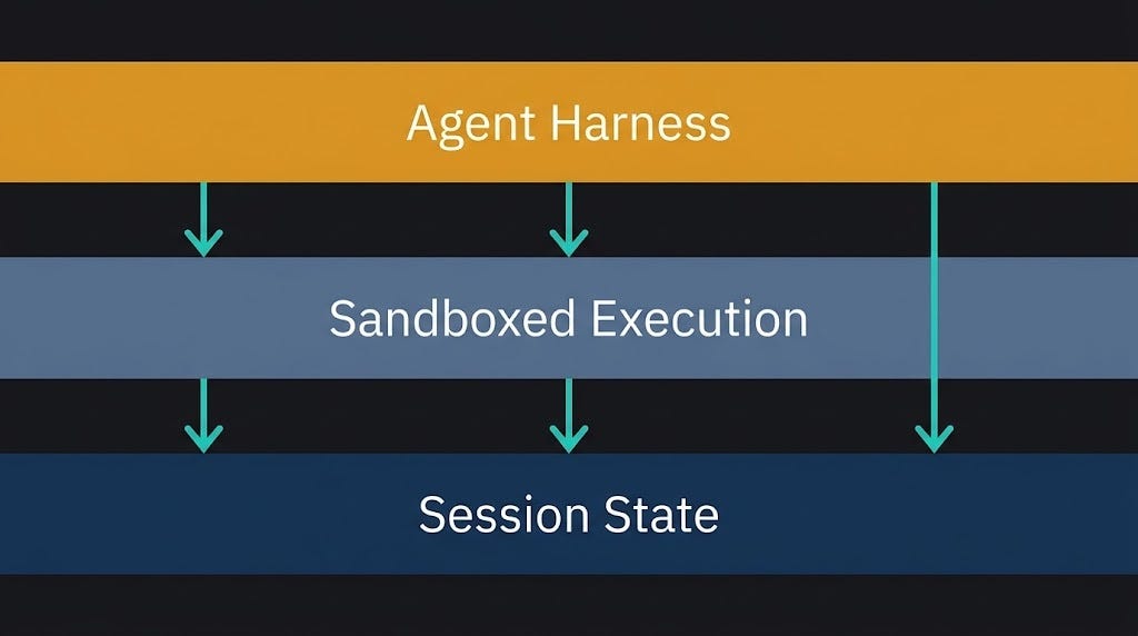 Claude Managed Agents: Anthropic’s New Agent Platform and What It Means for SMEs