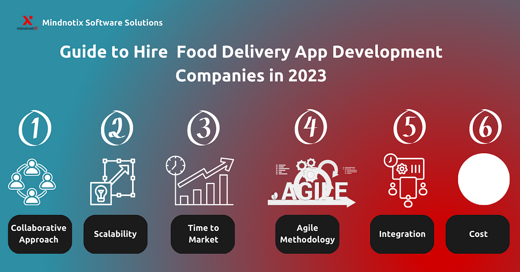Food delivery app development services — Mindnotix Software