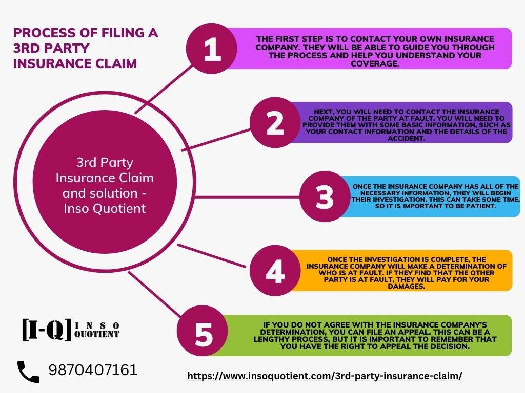 Process of filing a 3rd party insurance claim