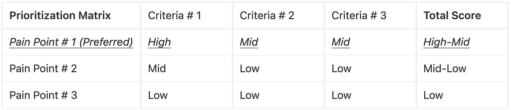 Prioritization matrix