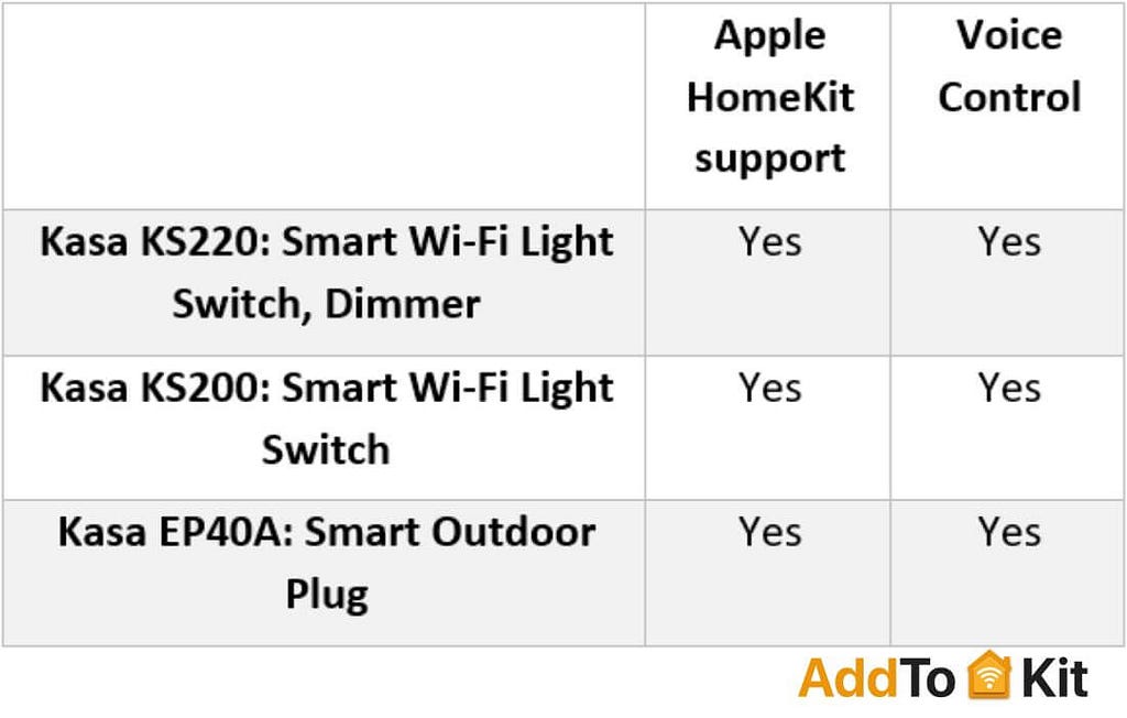 Feature table of Kasa devices