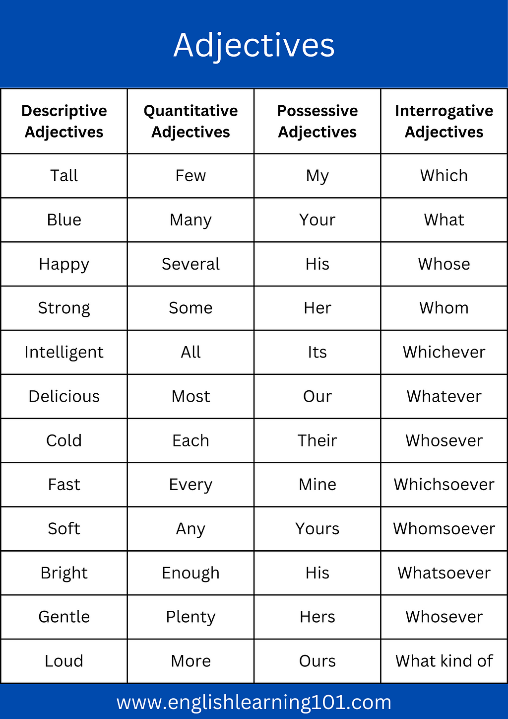 What is an Adjective?