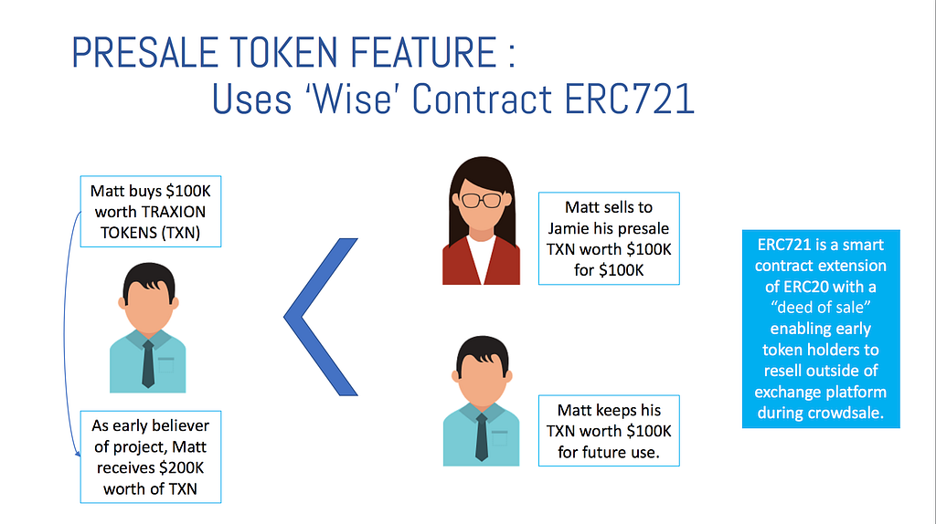 Traxion special pre-sale token feature Traxion special pre-sale token feature