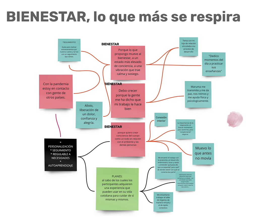 BIENESTAR, lo que más se respira