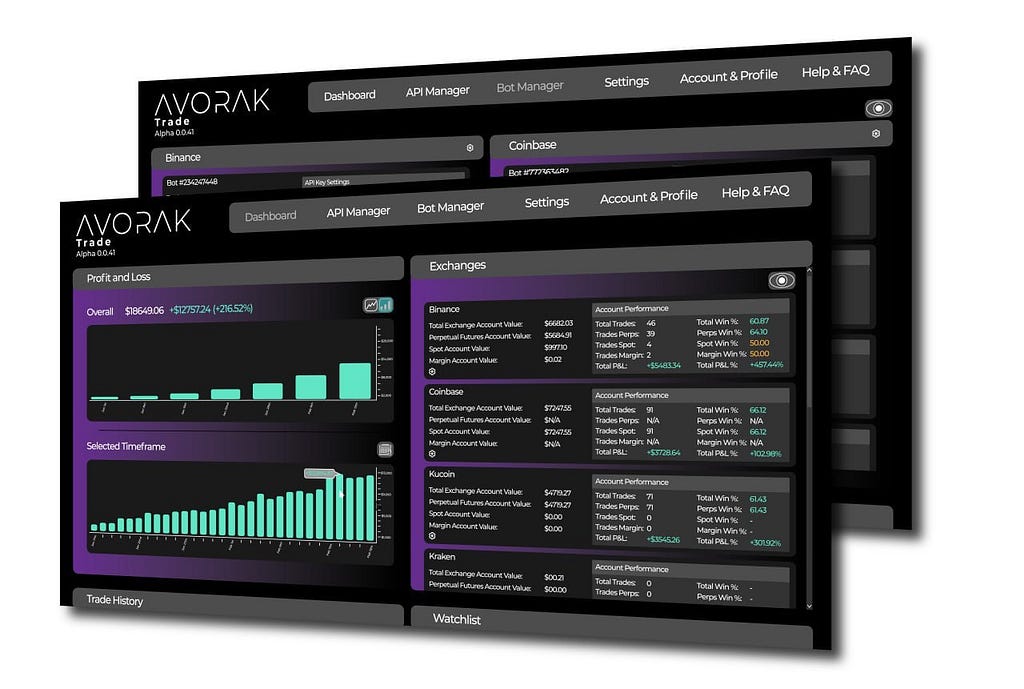 User interface dashboard for Avorak trading products.
