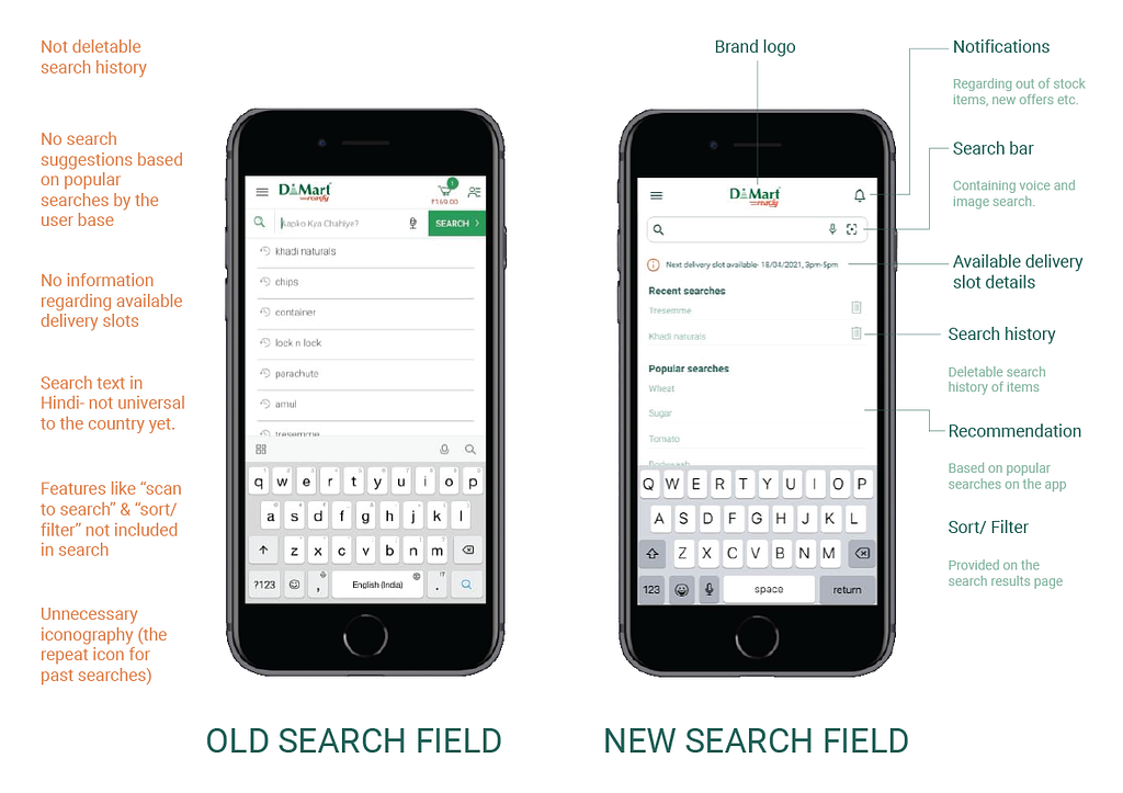 Comparing the UI between the existing search screen and the redesigned search screen, showcasing the problem points and the suggested improvements.