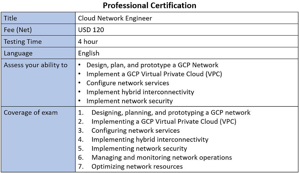 https://cloud.google.com/certification/cloud-network-engineer