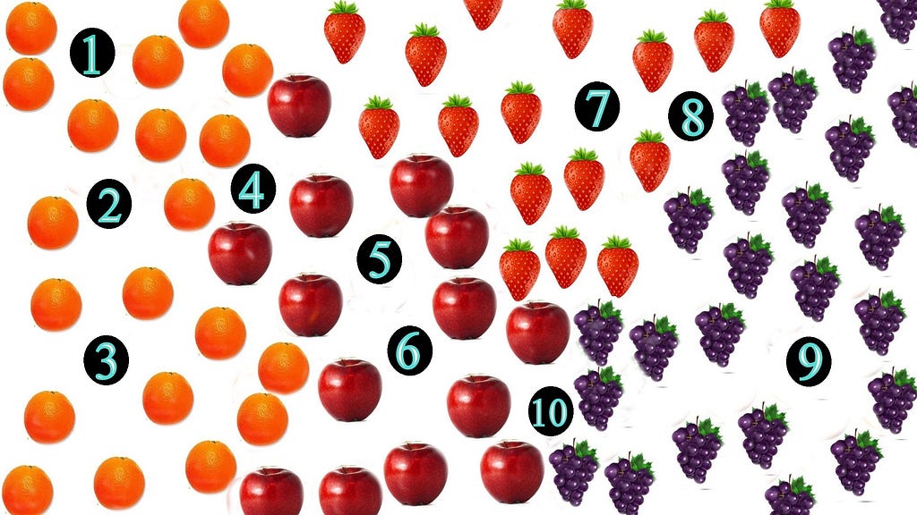 A Beginner’s Guide to K Nearest Neighbor(KNN) Algorithm With Code