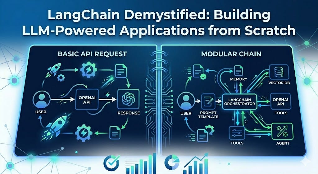 LangChain Demystified: Building LLM-Powered Applications from Scratch