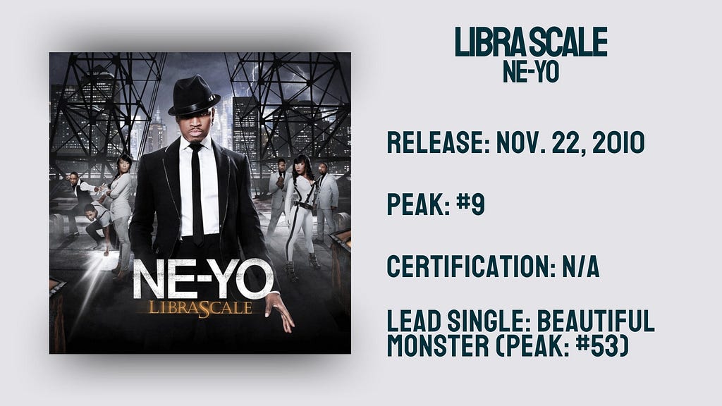 Stats for Libra Scale by Ne-Yo