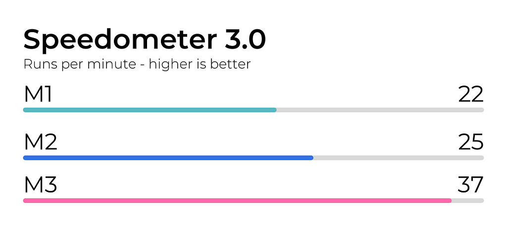 Speedometer Test